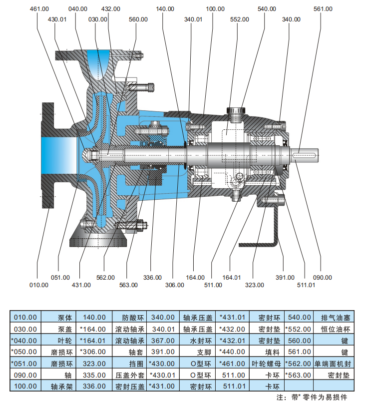 CZ化工泵1.png