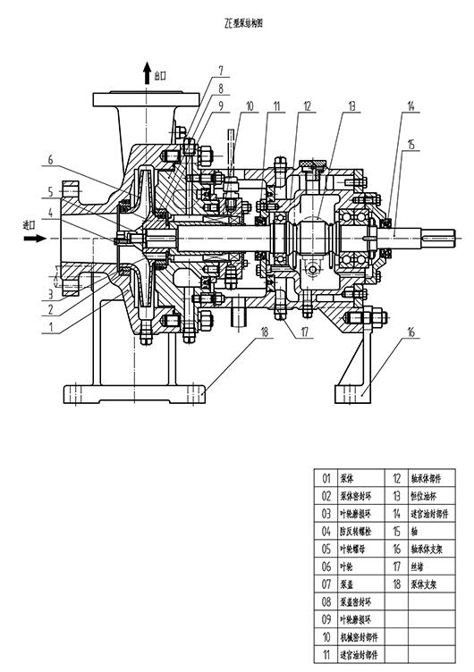 ZA、ZE化工流程泵1.jpg
